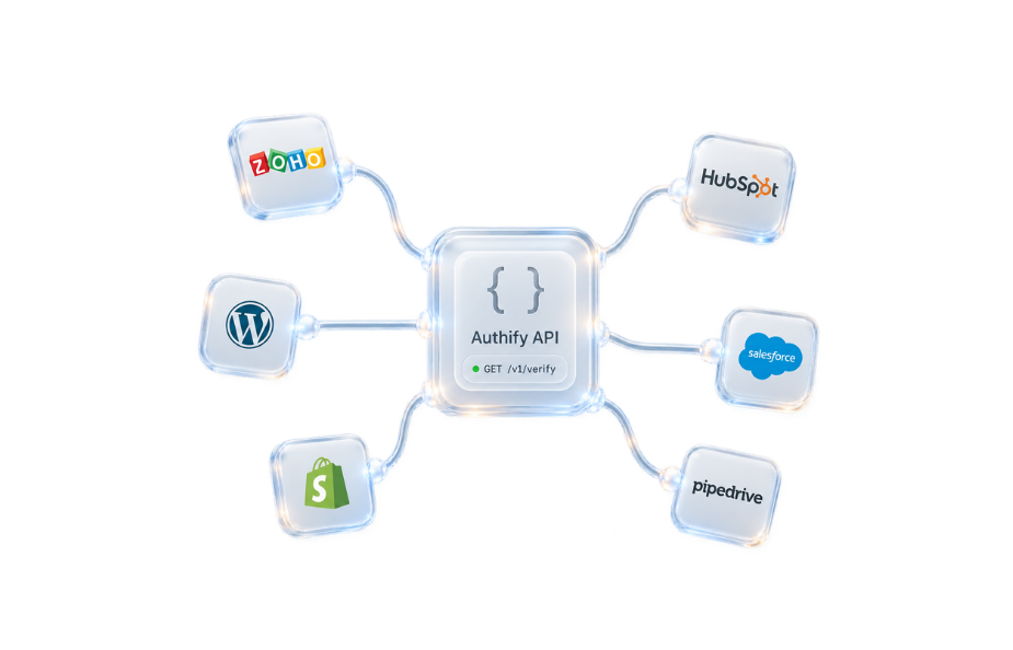 Authify API connecting to popular business tools